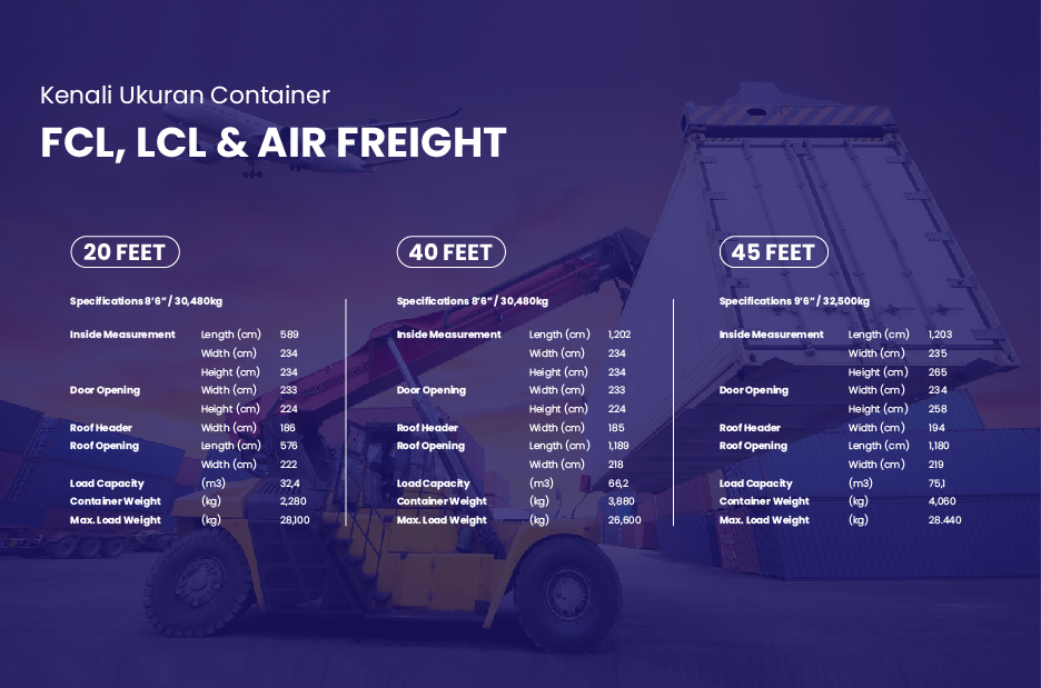 Jasa Pengiriman Kapasitas Besar Full Container Load